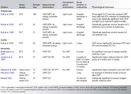 Research Related To Clinical Applications Of Manual Therapy