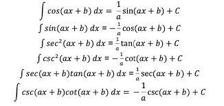 ∫ cos x dx = sin x + c. Materi Integral Pengertian Jenis Sifat Contoh Soal Blog Belajar Online Terbaik