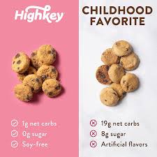 Check spelling or type a new query. Buy Highkey Keto Chocolate Chip Cookies 3 Pack Low Carb Snacks Keto Food Sugar Free High Protein Cookie With Zero Carbs For Healthy Snack Foods Diabetic Friendly Ketogenic Products Online