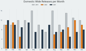 The last year of the old table, diocletian anno martyrium 247, was immediately followed by the first year of. The Dating Game Redux As More Titles Abandon 2020 What Does It Mean For 2021 Gower Street Analytics