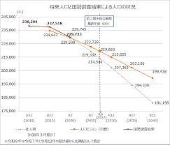 寝屋川 市 人口 推移