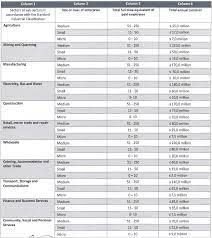 Certain size criteria must be met and occasionally the industry. Small And Medium Enterprise Sme Definition Characteristics Examples Feedough