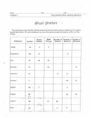 These worksheets have students explore the nature of atoms and their structure. Dylan Oerther Atomic Structure Worksheet Pdf Name M Clas U Dai Chapter 4 Using Science Skills Applying Definitions Naiqomi Csimciurge You 08h Becgme Course Hero
