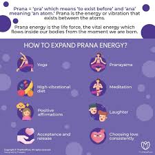 Work With Prana Energy To Unleash Your Superpowers In 2020 Spiritual Power Prana Mood Quotes