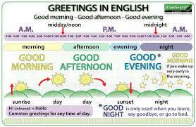 Good Morning Good Afternoon Good Evening And Good Night Images New Chart Greetings In English Good Morning Good Afternoon Good Evening Be Careful Good Night Is Only Us Dicas De Ingles Aprender Ingles Aulas De Ingles