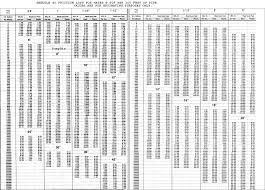 57 Scientific Friction Loss In Pipe Chart