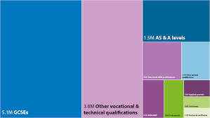 Navigating The Qualifications Landscape The Ofqual Blog