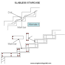 Presentation On Reinforcing Detailing Of R C C Members Staircase Design Stairway Design Stairs Design