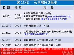 新冠肺炎疫情當前，台灣已進入社區感染，因連日單天暴增破百本土案例，衛福部已不再一一公布確診者足跡，網友自製地圖，只要透過 google maps 就能查出「確診者足跡」以及所在地是否為高風險區。 google地圖就能查「確診者足跡」、「紀錄14天行蹤」! Oyedpnbxq8jitm
