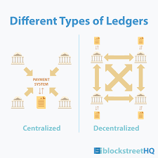 Blockchain and distributed ledger technologies (dlts) are becoming known and adopted by a wider audience including banks, government, companies and others, daily. Before Blockchain There Was Distributed Ledger Technology By Blockstreethq Team Blockstreet Hq Medium