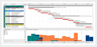 Expert, flexible training in the use of the most powerful scheduling software program in the world: Primavera P6 Enterprise Project Portfolio Management Oracle Deutschland