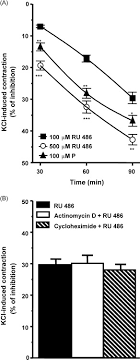 46,368 likes · 78 talking about this. Nongenomic Uterine Relaxing Effect Of Ru 486 Mifepristone Prior To Its Antiprogesterone Activity In The Human Pregnancy Sciencedirect