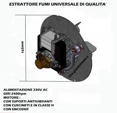 Stufe a pellet migliori marche e modelli. Ricambi Stufe A Pellet
