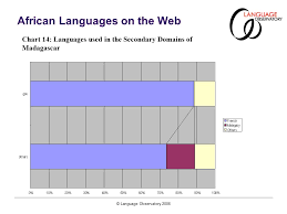 African Languages On The Web 22nd February 2007 Unesco