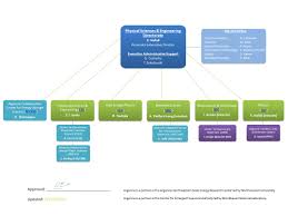 physical sciences and engineering pse organizational chart