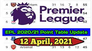 Learn the precise stats of the football team at scores24.live! 0dcxhilboih3dm