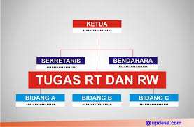 Maybe you would like to learn more about one of these? Tugas Rt Dan Rw Itu Berat Tapi Gajinya Tidak Seberapa Updesa