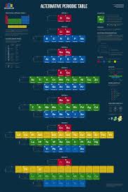Alternative Periodic Table Poster Etsy In 2020 Periodic Table Periodic Table Poster Writing Systems
