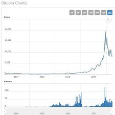 Will bitcoin prices ever recover? Bitcoin Price Swings Resemble Dotcom Crash Morgan Stanley