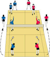 Check spelling or type a new query. Badminton Continuous Serve And Clear Drill Keeps Em Moving