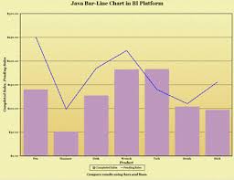 Com Sas Graphics Components Barlinechart Sas Appdevstudio