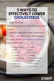 If you need to lower your cholesterol—or even if you're just trying to eat healthier—you don't have to give up flavor. 5 Ways To Effectively Lower Cholesterol Lower Cholesterol Bad Fats Good Fats Low Cholesterol Diet Plan Ways To Lower Cholesterol High Cholesterol Diet