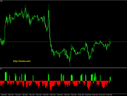 Trendline breakout indicator mt4 fxgoat / the trendline. Jebatfx Breakout Trendline Indicator 4xone