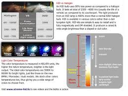 56 High Quality Xenon Light Color Chart