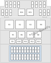 Fuse Box Diagram Ford Ka 1997 2007