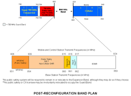 800 mhz spectrum federal communications commission