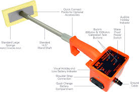 Used for checking and calibrating direct current porosity detector output voltage. Model 670 Spy Pipeline Inspection Company