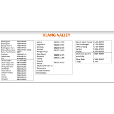 Bandar diraja klang), is a royal town and former capital of the state of selangor, malaysia. Norwegian Salmon Steak Cut 200 250g æŒªå¨ä¸‰æ–‡é±¼ Sung Tao Frozen Seafood Norway Salmon Steak Ikan Salmon Shopee Malaysia