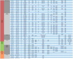 Cell Battery Conversion Chart Best Picture Of Chart