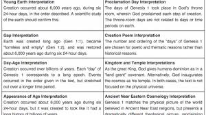 This was the creation of the atmosphere. Comparing Interpretations Of Genesis 1 Articles Biologos