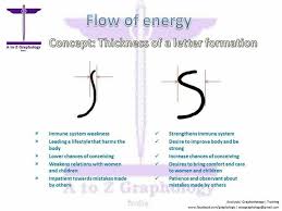 Letter S Handwriting Analysis Writing Transitions Writing Words