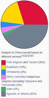 Christianity In China Today Jesuits In China