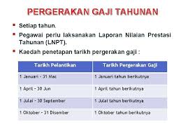 Sistem ini dilaksanakan pada 1 januari 2014. Pengenalan Perintah Am Bab A 1973 Berkuat Kuasa