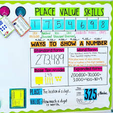 5 Nbt 1 Task Cards Place Value