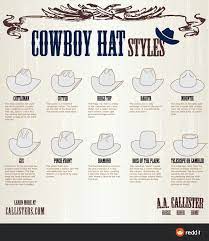 Cowboy Hat Styles Cowboy Hats Cowboy Hat Styles Cowboy
