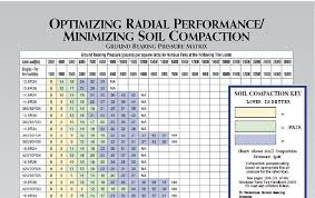 taking the pressure off no till fields no till farmer