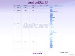 澳洲高通证券有限公司