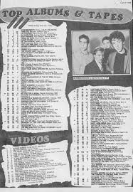 Kids From Fame Media U K Charts 25th June 1983