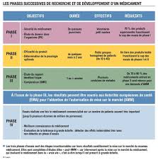 C'est une activité qui peut rapporter jusqu'à 4500€ net par an ! Comprendre Notre Recherche Clinique