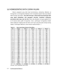 Maybe you would like to learn more about one of these? 4 Uji Homogenitas Data Curah Hujan Pdf