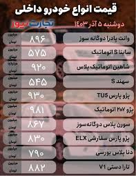 نوسانات نرخ لیر ترکیه | کاهش ۱۰ تا ۴۰ تومانی قیمت در بازار آزاد
