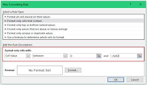 How To Quickly Create A Waffle Chart In Excel