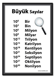cok buyuk sayilarin okunusu poster matizle matematik felsefesi matematik merkezleri temel matematik