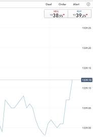 what is the spread in financial trading definition and