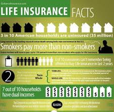 Top 10 Life Insurance Infographics Interested In Obtaining A Life Insurance Policy Contact Us Life Insurance Facts Life Insurance Quotes Life Insurance Policy
