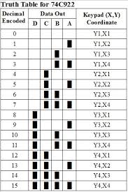 74c922 Truth Table Gif Goruntuler Ile